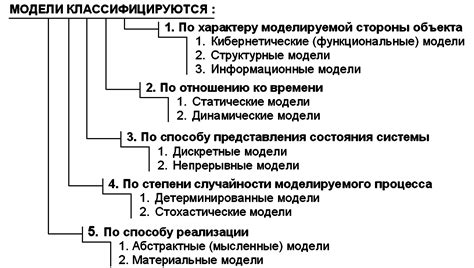 Типы моделей, используемых исследователями
