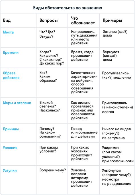 Типы обстоятельств