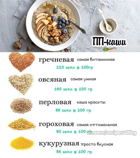 Типы протеина для каши