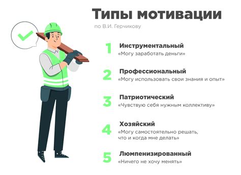 Типы работников:
