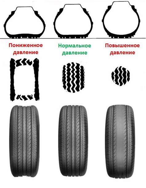 Типы резины и их характеристики