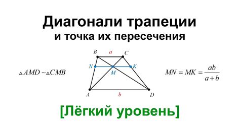 Точка пересечения диагоналей