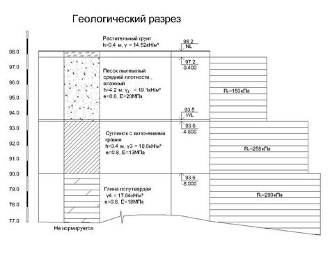 Точные данные работ
