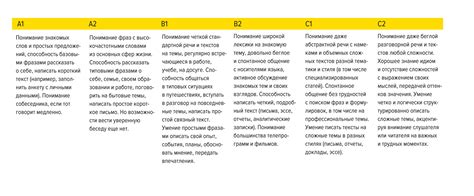 Травмы языка в повседневной жизни