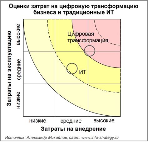 Традиционные ожидания