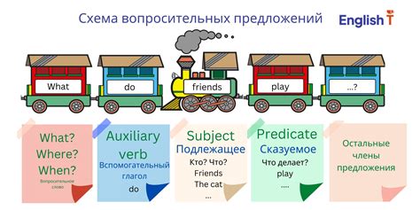 Традиционные слова и символы, которые можно использовать в предложении