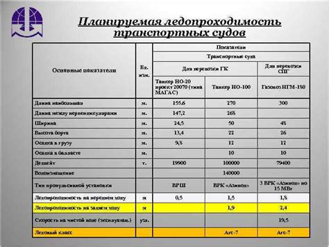 Транспортные показатели