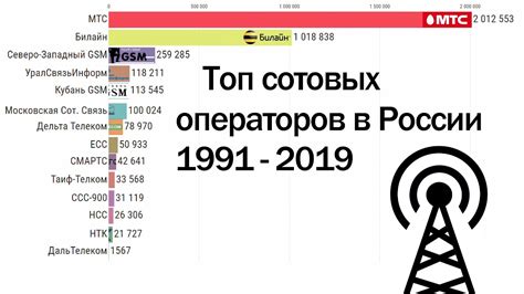 Требование операторов сотовой связи