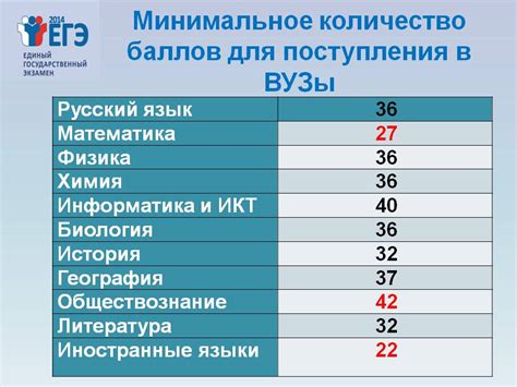 Требования для поступления в МЧС после 9 класса