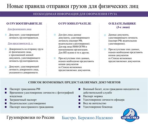 Требования и ограничения для отправки