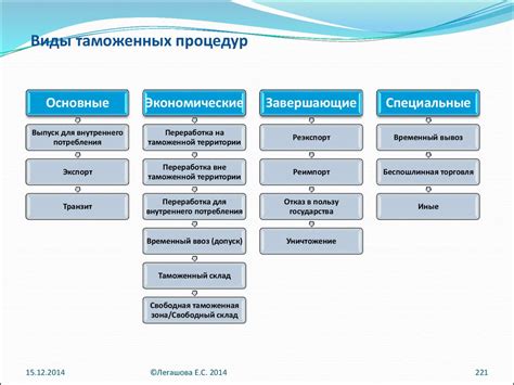 Требования и процедуры для производителей