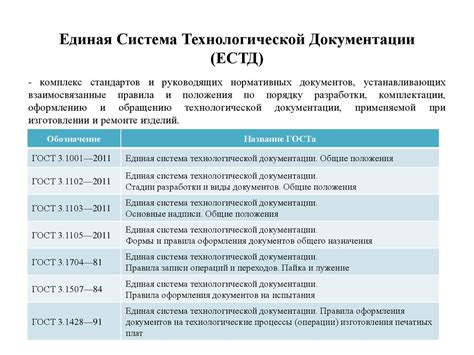 Требования к документации и обязательные процедуры