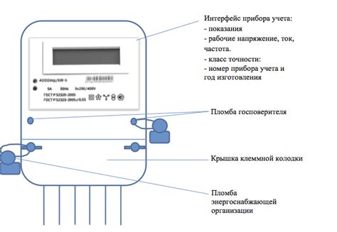 Требования к местам для установки штендеров