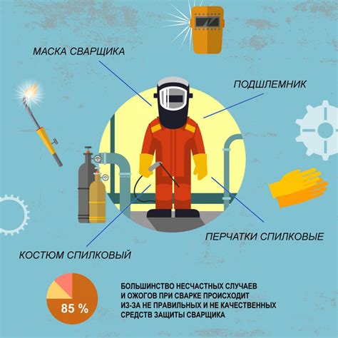 Требования к сварщикам в современном мире