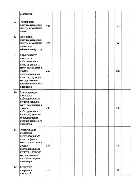 Требования к формату отчета ADC 3