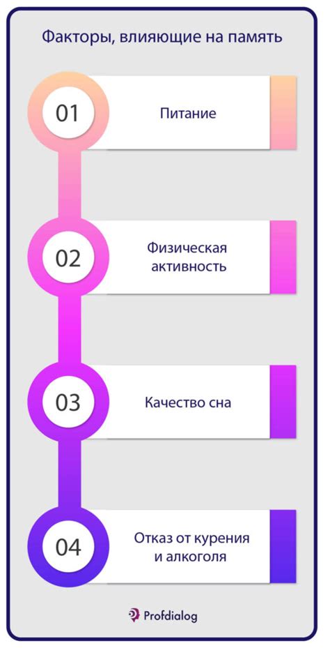 Тренировка памяти для борьбы с забыванием имен