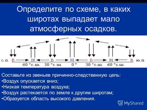 Третий шаг: правильное распределение влаги