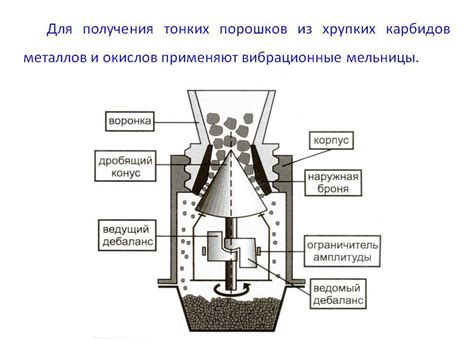 Тритурация в производстве порошков: основы и применение