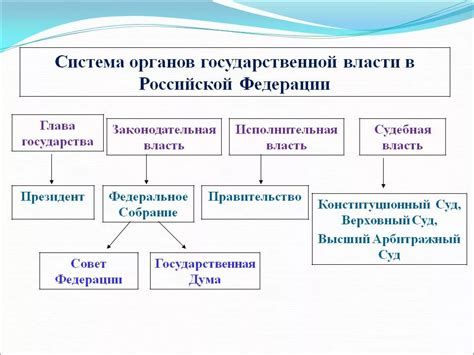 Три ветви власти