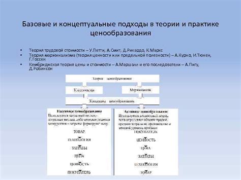 Трудовой доход: подходы и компоненты оплаты