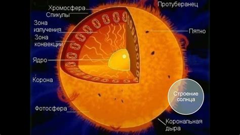 Убеждения про землю, звезды и находку