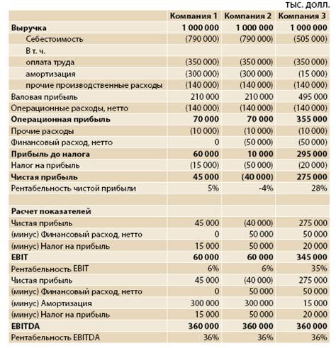 Убыток финансовых средств