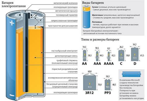 Увеличение живучести: новые технологии аккумуляторов