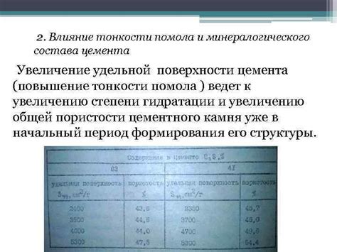 Увеличение поверхности и пространства