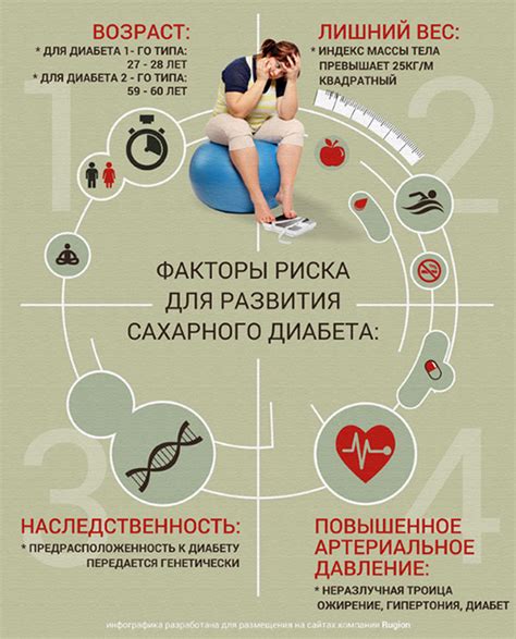 Увеличение риска развития диабета