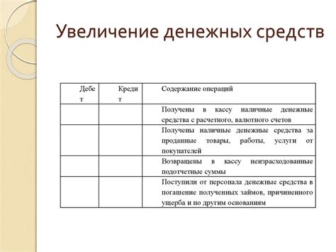 Увеличение свободных денежных средств