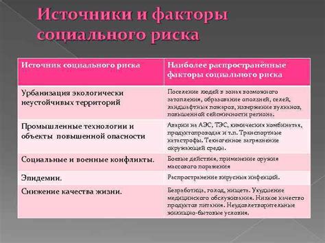 Увеличение социального риска для ученика