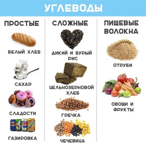 Углеводы и похудение: научный взгляд