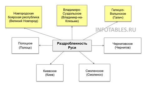 Удельные княжества в постмонгольскую эпоху: смена политической роли