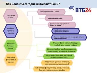 Удобство использования сервисов банка