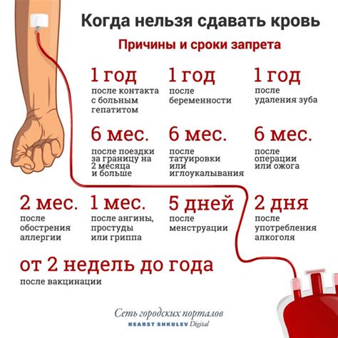 Узнайте, какой режим безопасен для доноров крови.