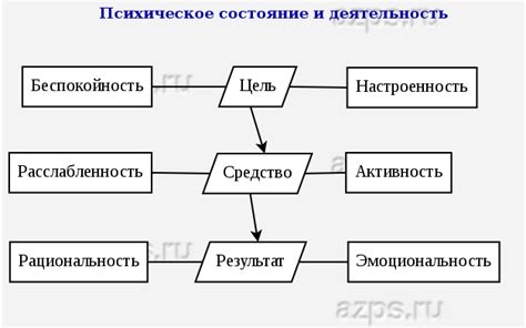 Укрепите психологическое состояние