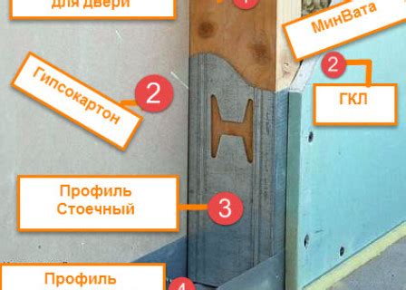 Укрепление стойки