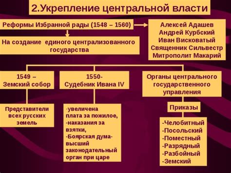 Укрепление центральной власти при Василии Шуйском