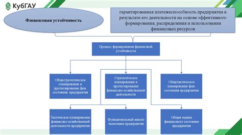 Укрепление экономической безопасности