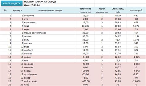 Улучшение и доработка таблицы