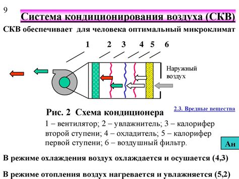 Улучшение микроклимата и сохранение автомобиля