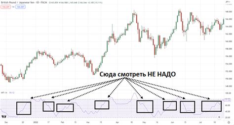 Улучшение навыков торговли