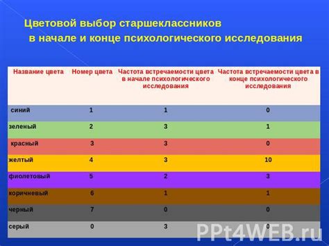 Улучшение психического и эмоционального состояния: