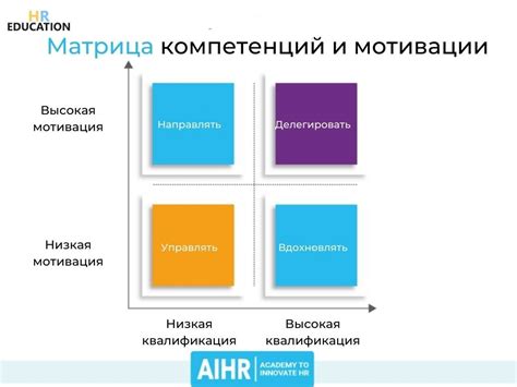 Улучшение результатов и укрепление мотивации