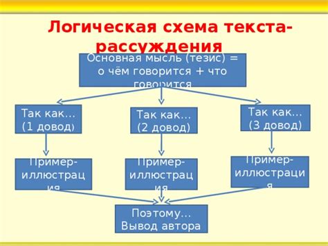 Улучшение структуры текста