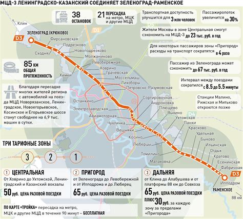 Улучшение транспортной доступности с открытием МЦД 3 в Химках