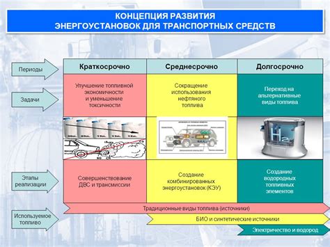 Улучшение экономичности использования топлива