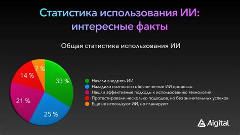 Улучшения мобов и ИИ