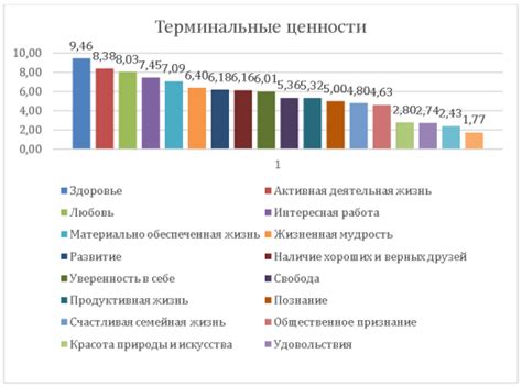 Уменьшение значимости религиозных ценностей