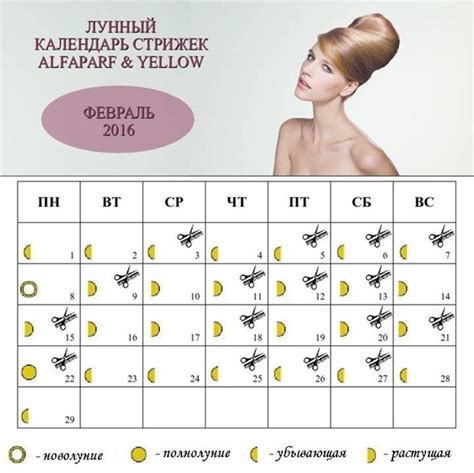 Уникальные возможности для похудения по лунному календарю 2022